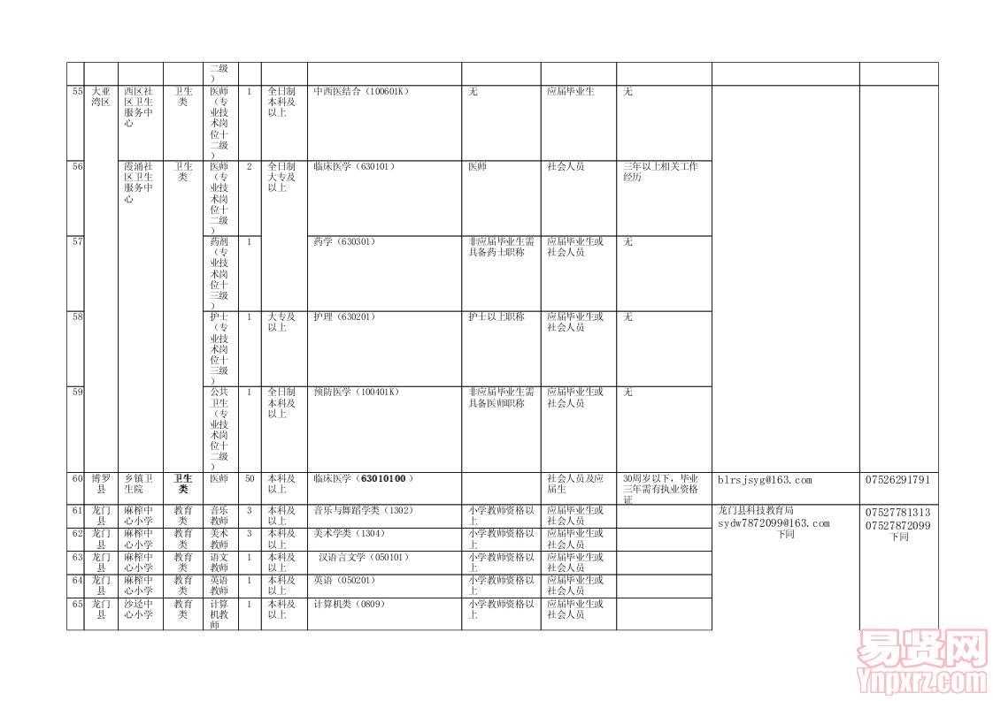 惠州市鄉(xiāng)鎮(zhèn)事業(yè)單位崗位信息表（公布）