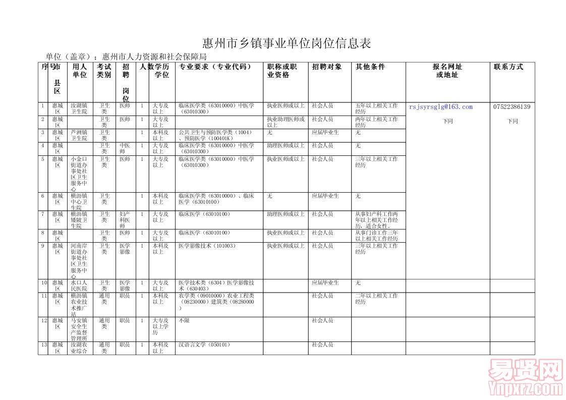 惠州市鄉(xiāng)鎮(zhèn)事業(yè)單位崗位信息表（公布）