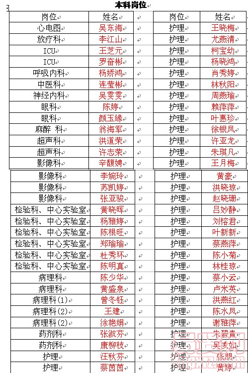 名單