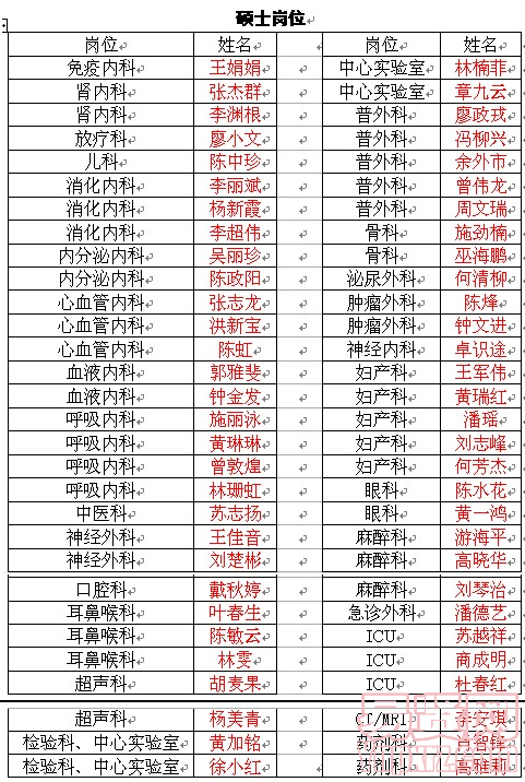 名單