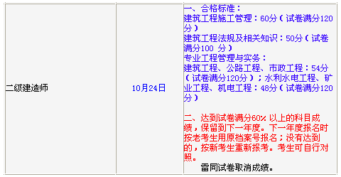 吉林省二級(jí)建造師考試成績(jī)保留規(guī)則的說(shuō)明