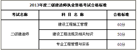 內(nèi)蒙古2013年二級建造師考試合格標準
