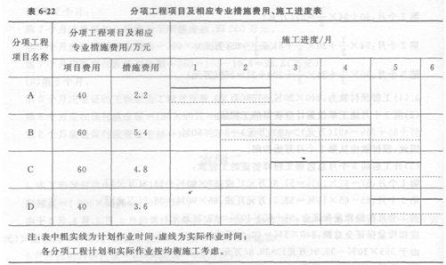 2013年造價(jià)工程師案例分析經(jīng)典真題分析(第六章)