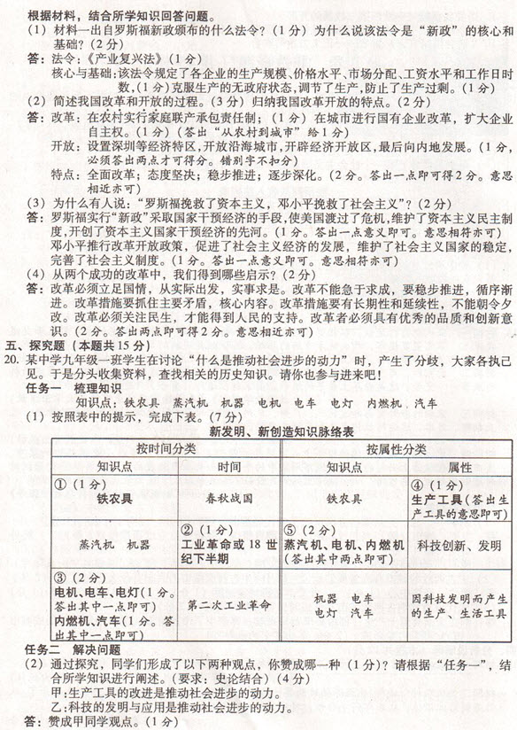 2013山西中考歷史試題及答案