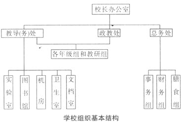 深度解讀小學(xué)《教育教學(xué)知識(shí)與能力》難點(diǎn):第二節(jié)