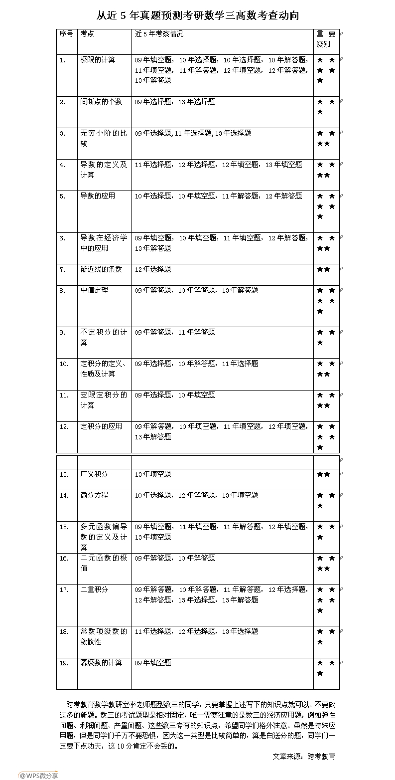 從近5年真題預(yù)測考研數(shù)學(xué)三高數(shù)考查動向