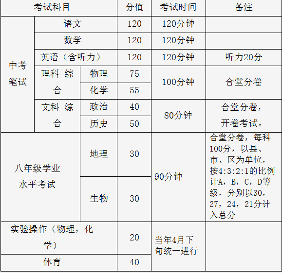 四川南充中考
