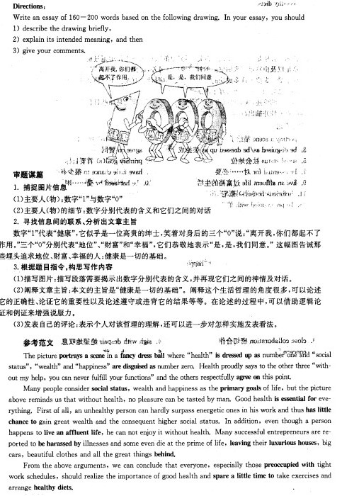 2014考研英語作文預(yù)測話題：健康