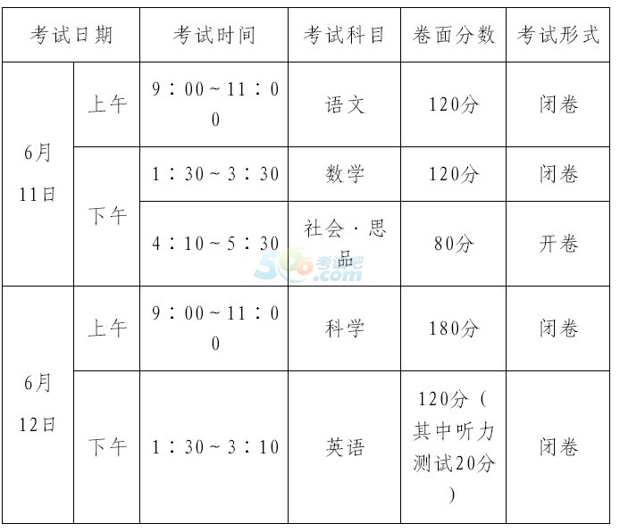 2014麗水中考與高中招生錄取工作意見