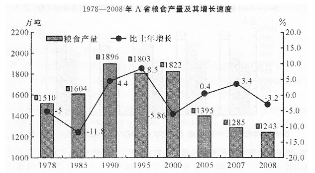 國(guó)家公務(wù)員
