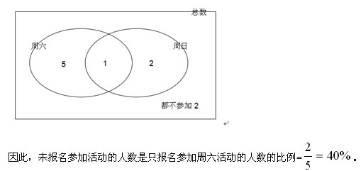 2014年國家公務員考試數量關系與專業(yè)解析