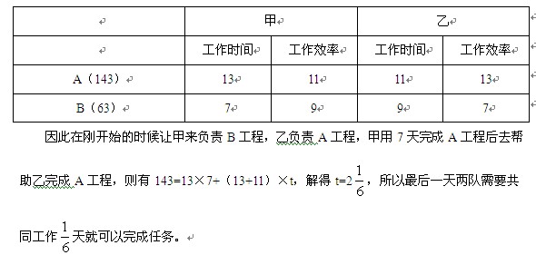 2014年國家公務員考試數量關系與專業(yè)解析