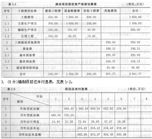 2013年造價(jià)工程師案例分析經(jīng)典真題分析(第一章)