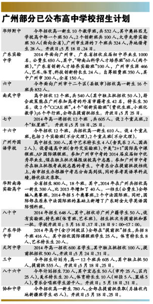 廣州部分高中學(xué)校招生計(jì)劃 廣州部分高中學(xué)校招生計(jì)劃