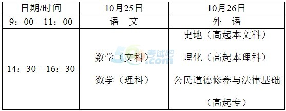 高中起點升本、?？瓶荚嚂r間表