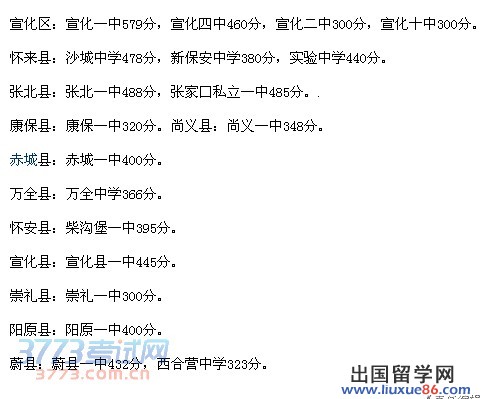 赤城縣：赤城一中400分。