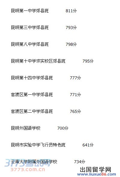 2014年昆明市普高錄取分?jǐn)?shù)線