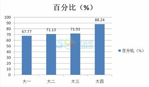 考試吧整理:考研英語二歷年真題作文盤點(diǎn)