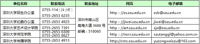 深圳大學(xué)聯(lián)系方式.jpg