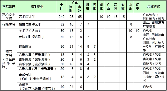 深圳大學(xué)招生計劃.jpg