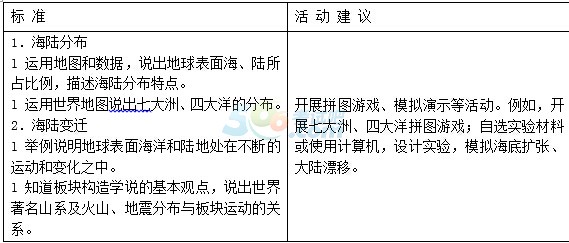 2015年德州中考《地理》考試說明
