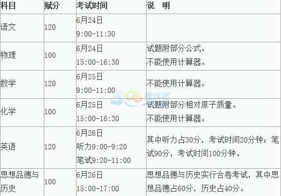 2015年南寧中考招生工作方案