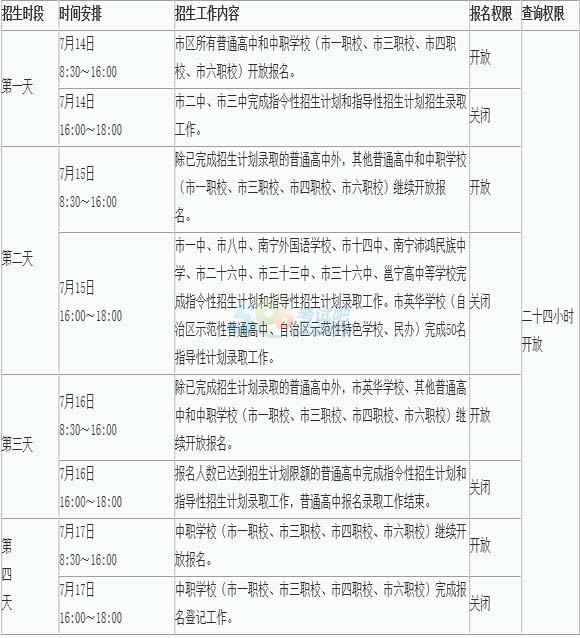 2015年南寧中考招生工作方案