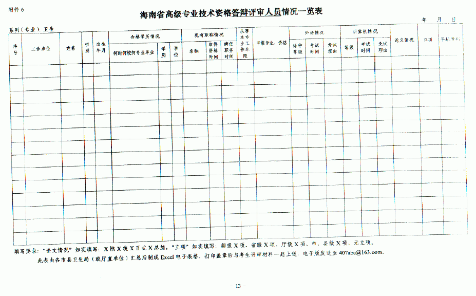 海南省2012年度衛(wèi)生系列高級(jí)專(zhuān)業(yè)技術(shù)資格考試和評(píng)審工作的通知