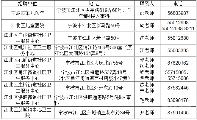 浙江醫(yī)療衛(wèi)生招聘，浙江醫(yī)療衛(wèi)生考試