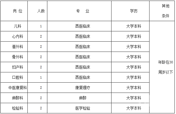 陜西醫(yī)療衛(wèi)生招聘，陜西醫(yī)療衛(wèi)生考試