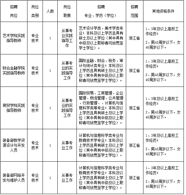 浙江教師招聘,浙江教師考試