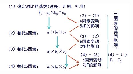 2015注會《財(cái)務(wù)成本管理》最新考點(diǎn)講解第二章(1)