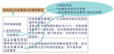 2015注會(huì)《財(cái)務(wù)成本管理》最新考點(diǎn)講解第二章(2)