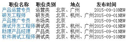 網(wǎng)易有道2016校園招聘.jpg