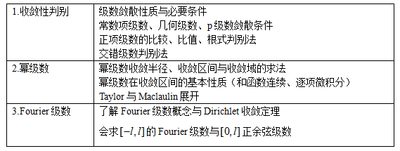 2016考研高數(shù)：無(wú)窮級(jí)數(shù)、線性代數(shù)