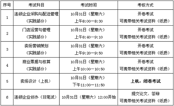 2015年10月北京自考連鎖經(jīng)營(yíng)管理(專)實(shí)踐考試安排