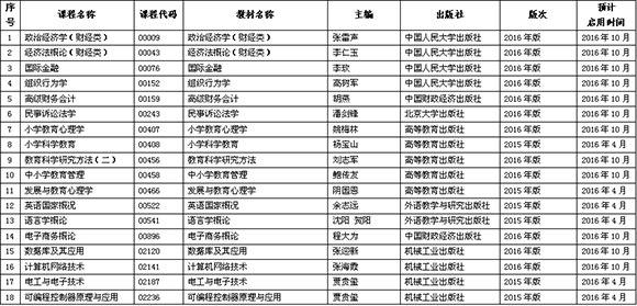 2016年江西自考課程教材調(diào)整目錄
