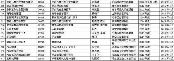 2016年江西自考課程教材調(diào)整目錄