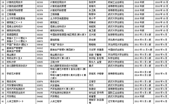 2016年江西自考課程教材調(diào)整目錄