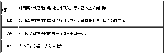 2015年11月英語(yǔ)四級(jí)口語(yǔ)報(bào)名時(shí)間