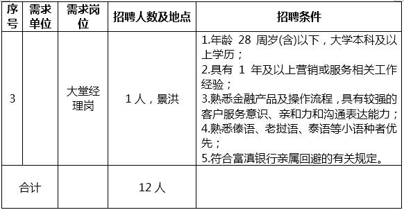 富滇銀行西雙版納分行招聘