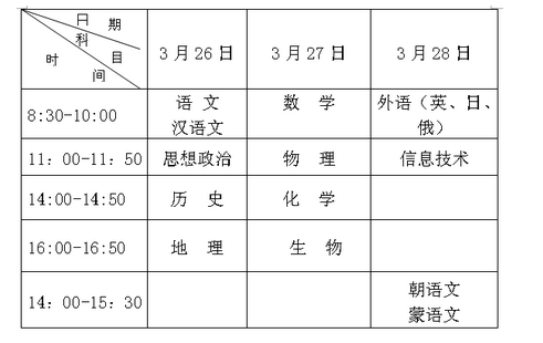 2016年遼寧省高中學(xué)業(yè)水平考試考試科目公布.png