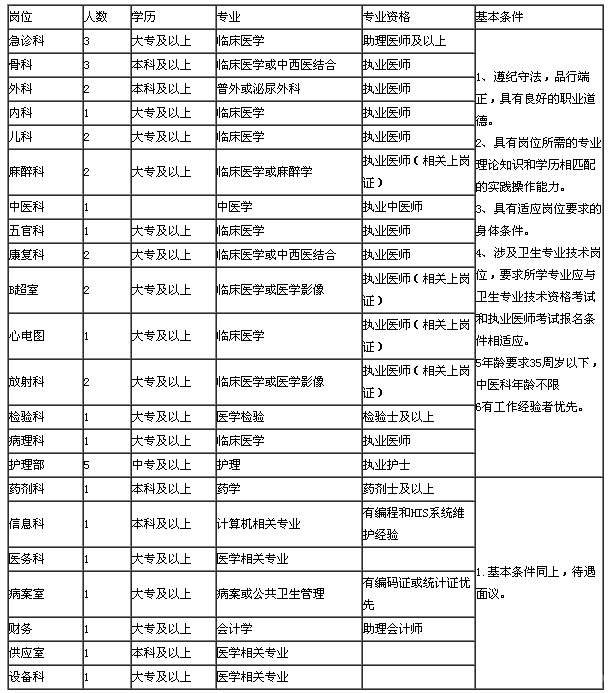 浙江醫(yī)療衛(wèi)生招聘,浙江醫(yī)療衛(wèi)生考試