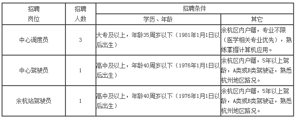 浙江事業(yè)單位招聘,浙江事業(yè)單位考試