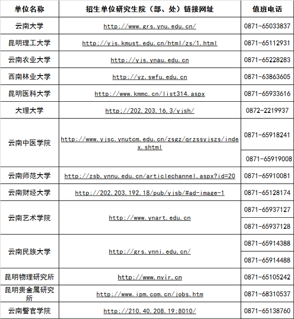 2016年云南考研成績查詢時(shí)間:2月20日