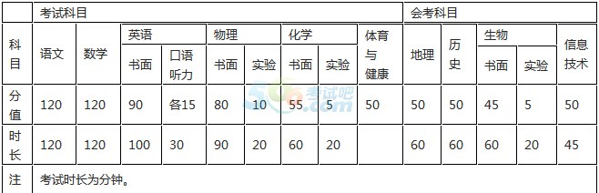 2016年淄博中考招生工作意見(jiàn)