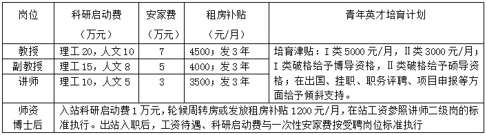 北京教師招聘,北京教師考試