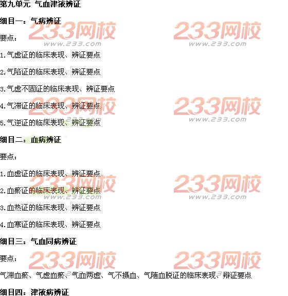 2016年中西醫(yī)助理醫(yī)師考試大綱-《中醫(yī)診斷學(xué)》