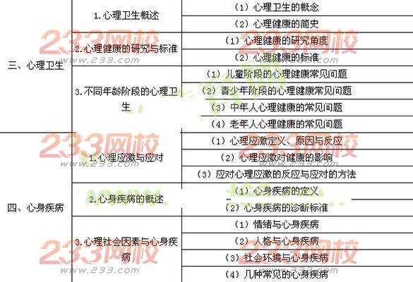 2016年臨床執(zhí)業(yè)醫(yī)師《醫(yī)學(xué)心理學(xué)》考試大綱
