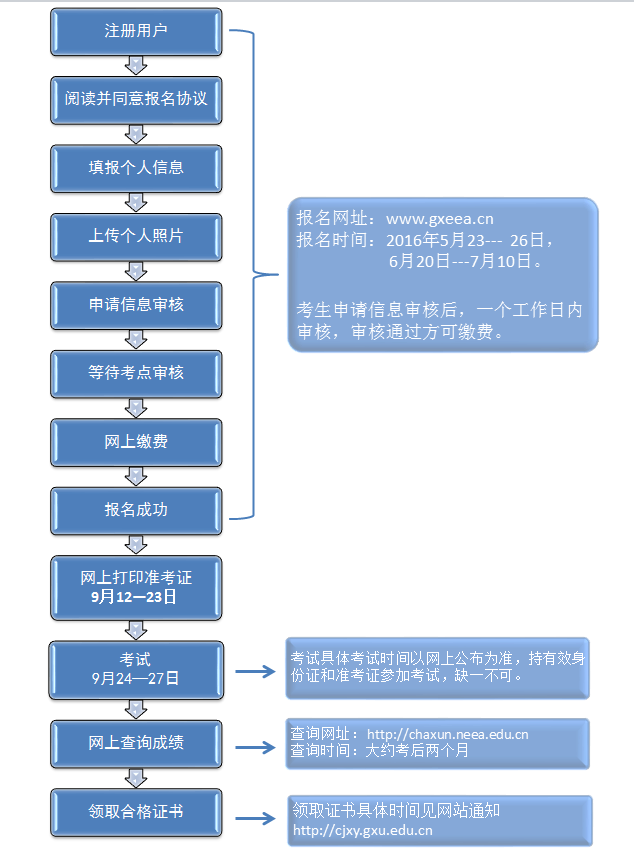 2016年下半年廣西大學計算機二級考試報名工作